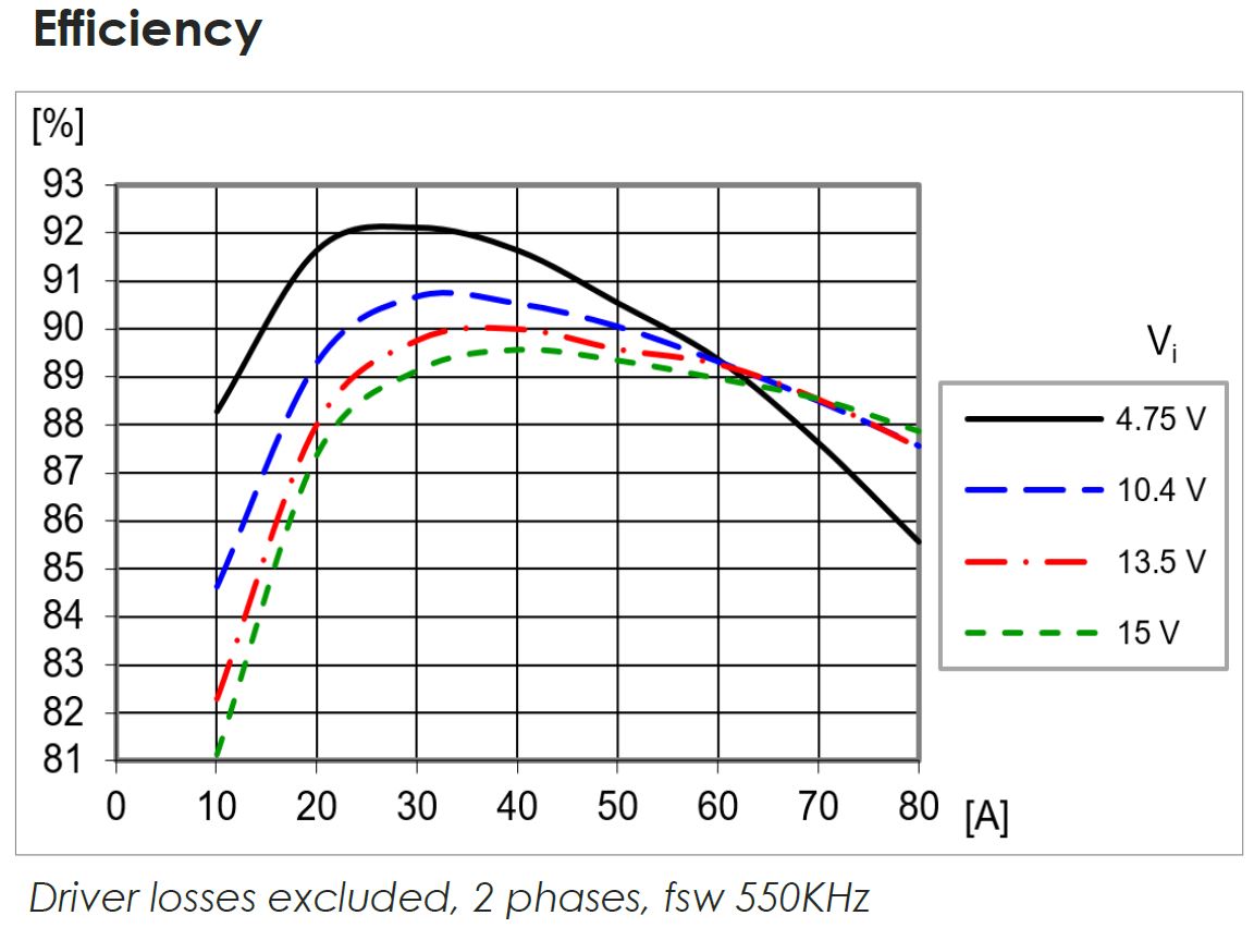 Flex Power Modules' BMR510 Upgraded with Improved Efficiency